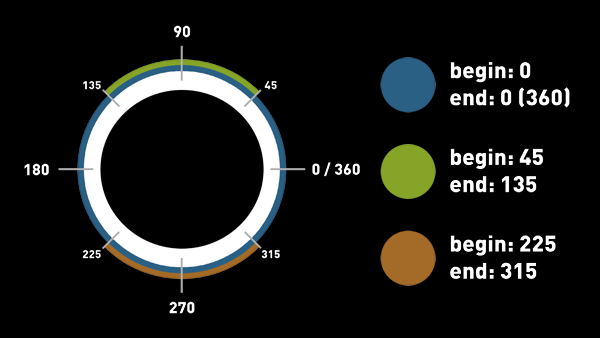 NormalRangeVisual