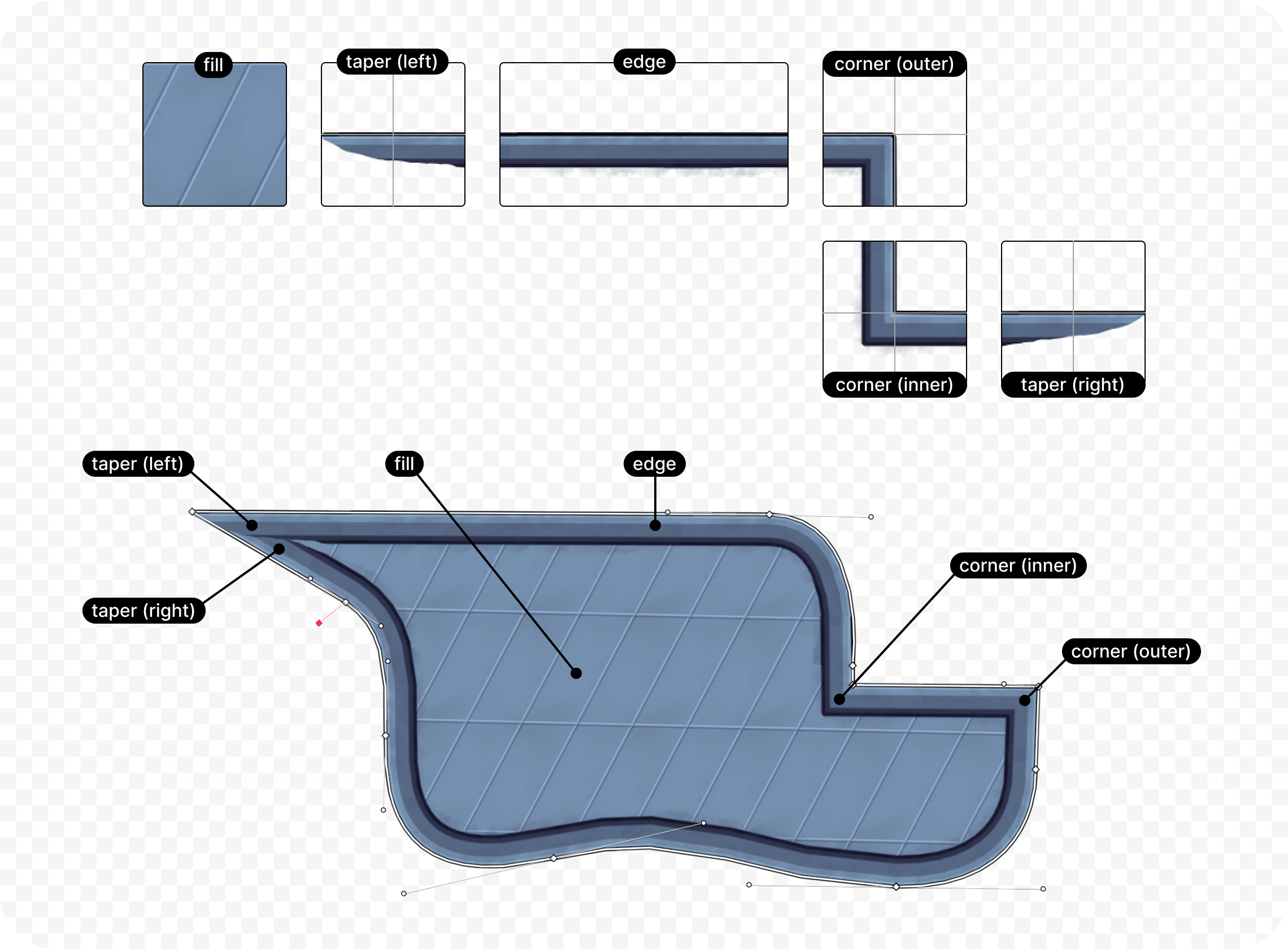 Texture Breakdown